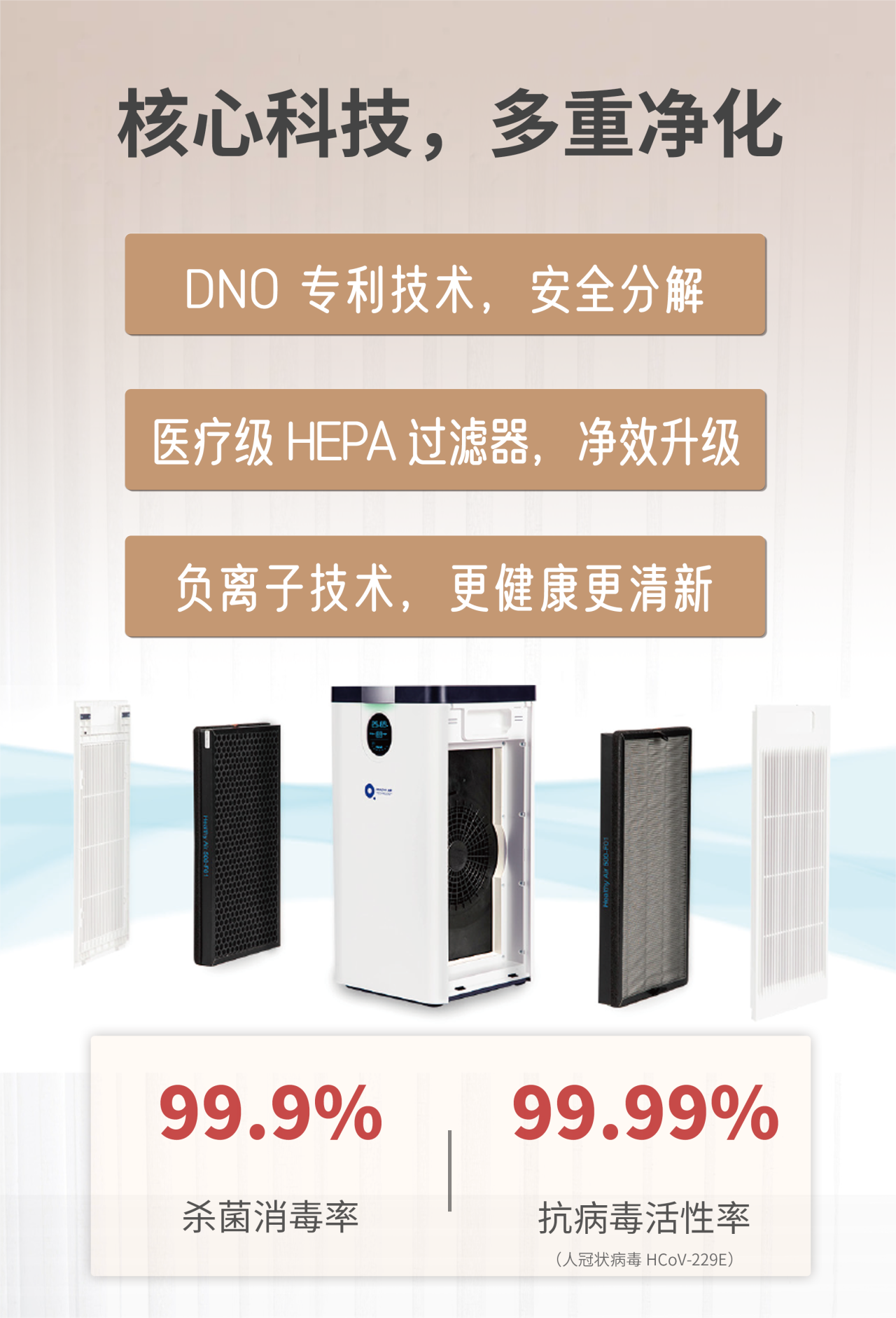 支原體與流感來勢洶洶！茄子视频色版在线观看空氣淨化器守護一方安心空間    image3