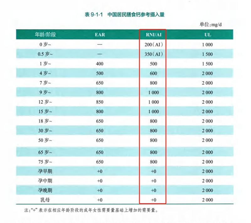吃足三餐鈣卻隻補一半?這些“鈣”念該補補了! image2 吃足三餐鈣卻隻補一半?這些“鈣”念該補補了! image2