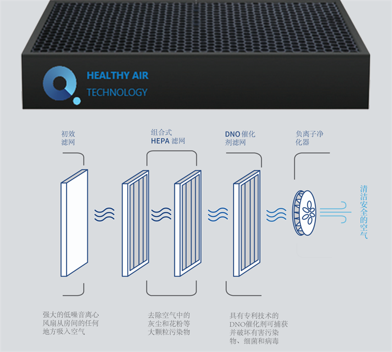  淨化消毒雙效合一，茄子视频色版在线观看空氣淨化器 image4