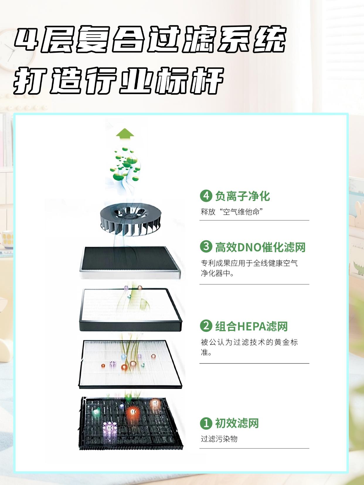 空氣隻淨化可不夠，消毒淨化二合一才是真安心！ 圖片27