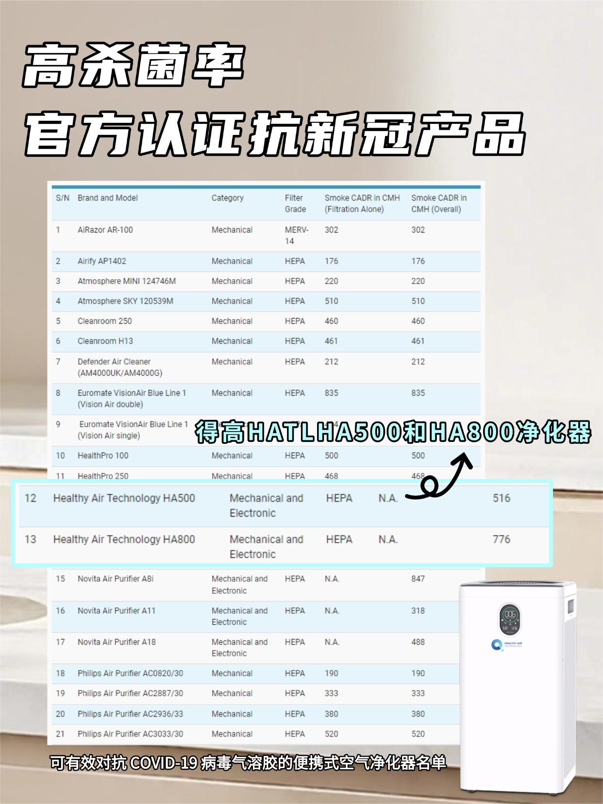 空氣隻淨化可不夠，消毒淨化二合一才是真安心！ 圖片25