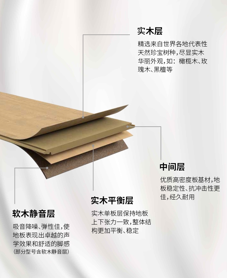 真的那麽牛嗎？深扒世界地板大廠的前世今生 圖片3