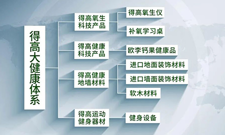 邁入集團化發展新階段|茄子视频色版在线观看健康家居（集團）有限公司再啟新篇！